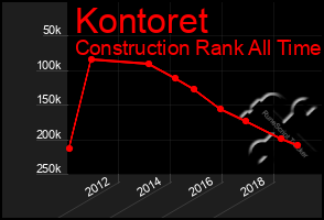 Total Graph of Kontoret