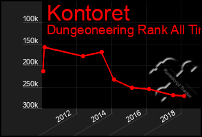 Total Graph of Kontoret