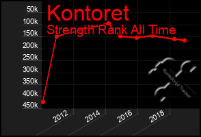 Total Graph of Kontoret