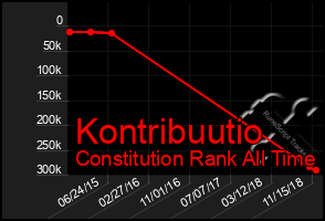 Total Graph of Kontribuutio