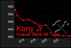 Total Graph of Kony Jr