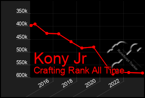 Total Graph of Kony Jr