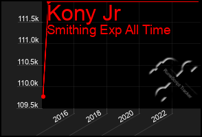 Total Graph of Kony Jr