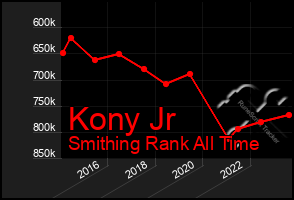 Total Graph of Kony Jr