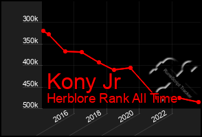 Total Graph of Kony Jr