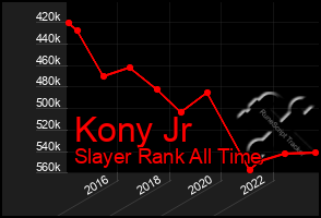 Total Graph of Kony Jr