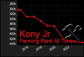 Total Graph of Kony Jr