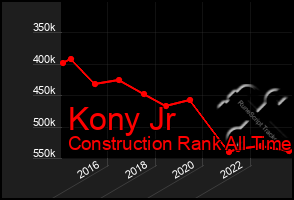 Total Graph of Kony Jr