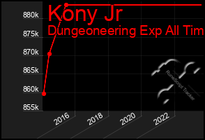 Total Graph of Kony Jr