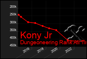 Total Graph of Kony Jr