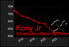 Total Graph of Kony Jr