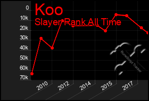 Total Graph of Koo