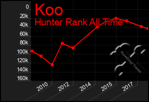 Total Graph of Koo