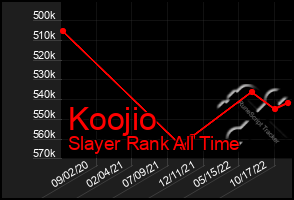 Total Graph of Koojio