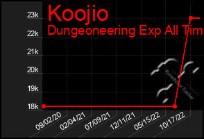 Total Graph of Koojio