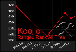 Total Graph of Koojio