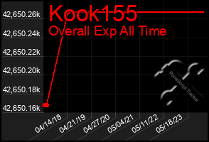 Total Graph of Kook155