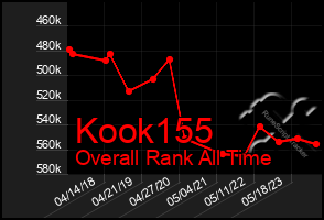 Total Graph of Kook155