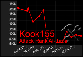 Total Graph of Kook155