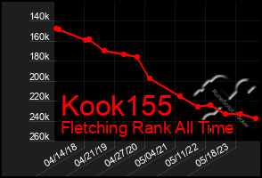 Total Graph of Kook155