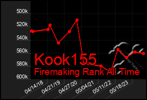 Total Graph of Kook155