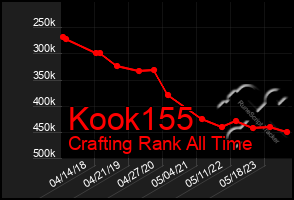 Total Graph of Kook155