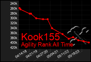 Total Graph of Kook155