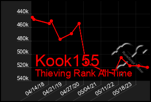 Total Graph of Kook155