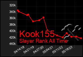 Total Graph of Kook155