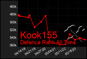 Total Graph of Kook155