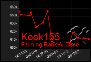 Total Graph of Kook155