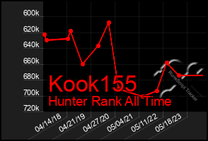 Total Graph of Kook155