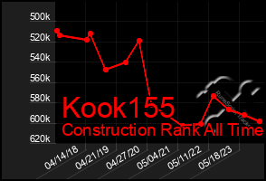 Total Graph of Kook155