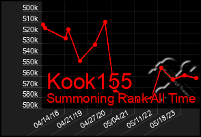 Total Graph of Kook155