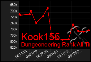 Total Graph of Kook155