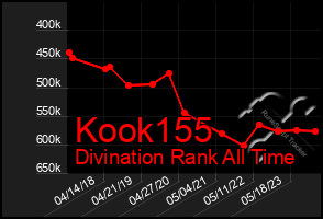 Total Graph of Kook155