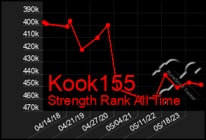 Total Graph of Kook155