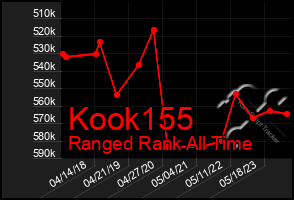 Total Graph of Kook155