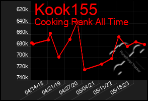 Total Graph of Kook155