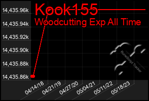 Total Graph of Kook155