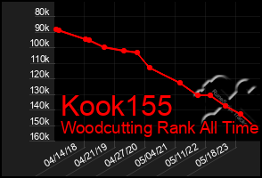 Total Graph of Kook155