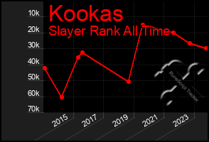 Total Graph of Kookas