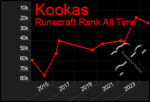 Total Graph of Kookas