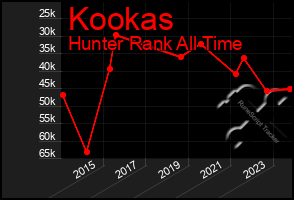 Total Graph of Kookas