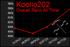 Total Graph of Koolio202