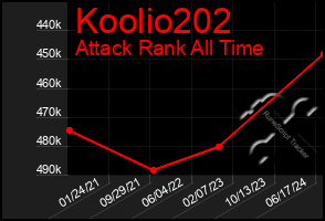 Total Graph of Koolio202