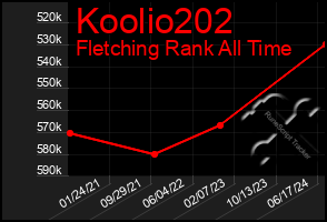 Total Graph of Koolio202