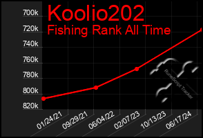 Total Graph of Koolio202