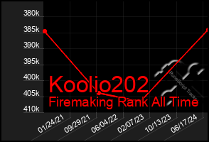 Total Graph of Koolio202