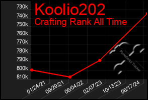 Total Graph of Koolio202